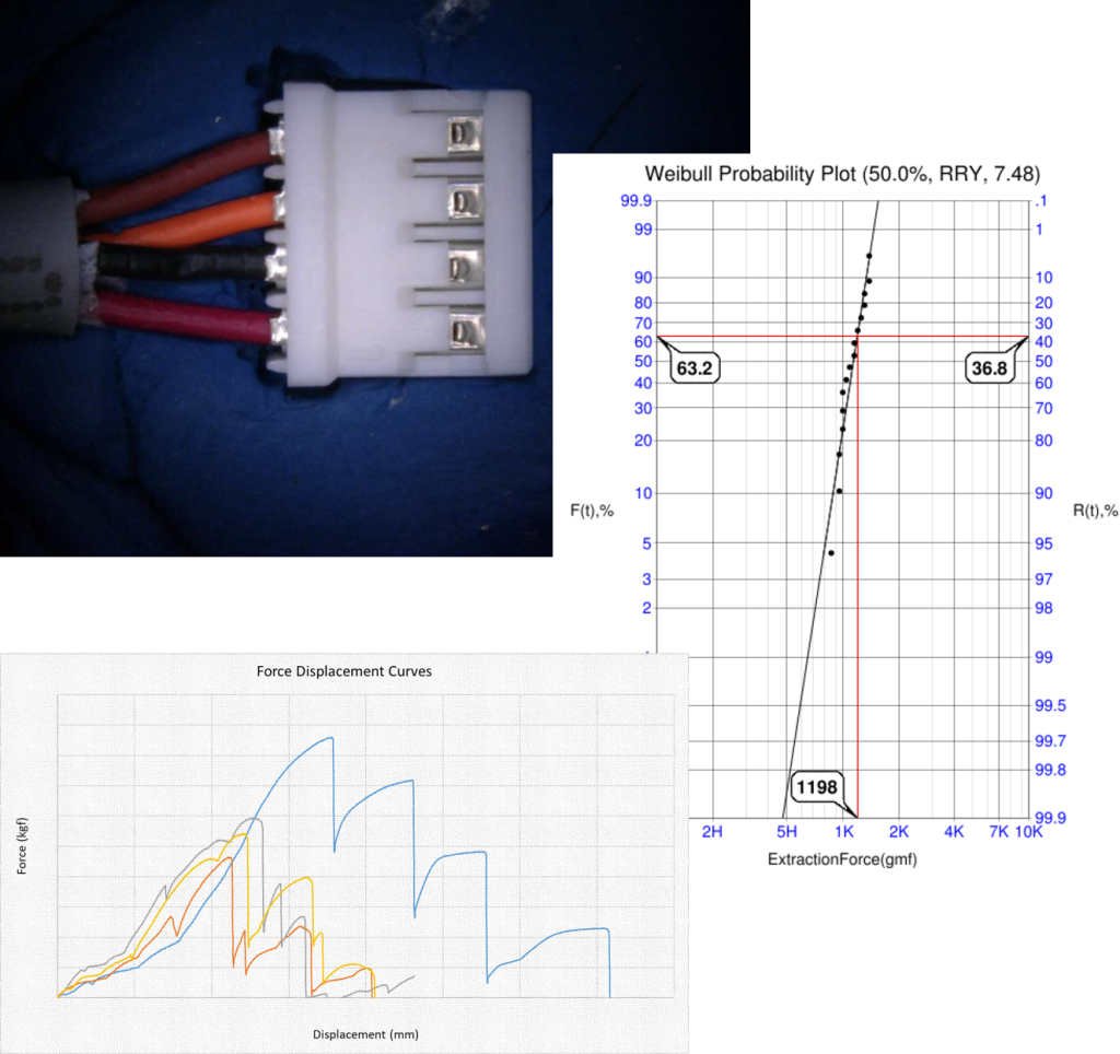 Supplier Reliability